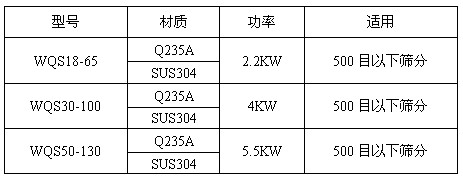 氣旋篩技術參數表