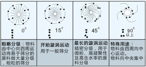 陶土粉篩粉機 具有哪些特點？