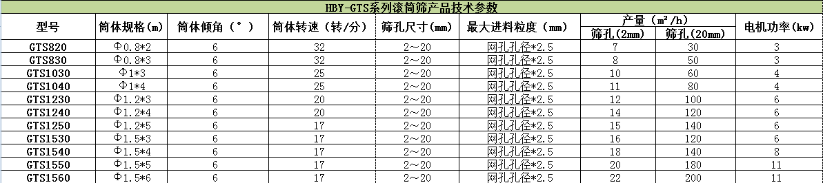 滾筒式篩粉機哪家好？