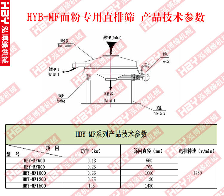 面粉專(zhuān)用直排篩粉機(jī)   泓博緣機(jī)械廠家直銷(xiāo)