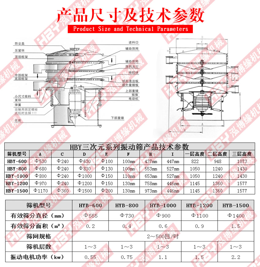 振動過濾篩（振動篩粉機(jī)）在植物油中的如何應(yīng)用？