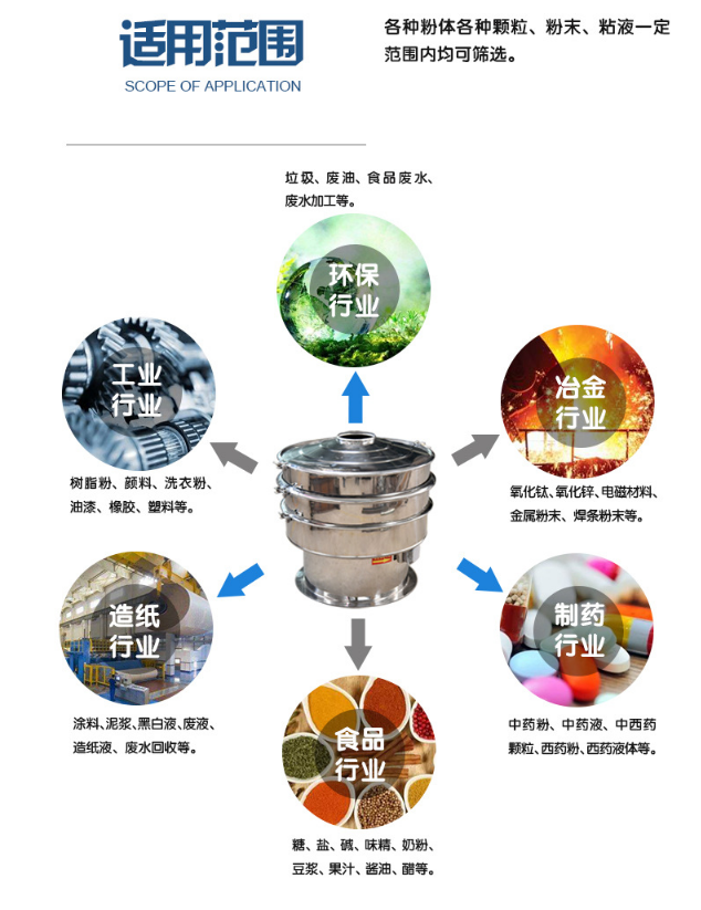 小型高頻振動(dòng)篩粉機(jī)生產(chǎn)制作完成準(zhǔn)備發(fā)貨中！??！