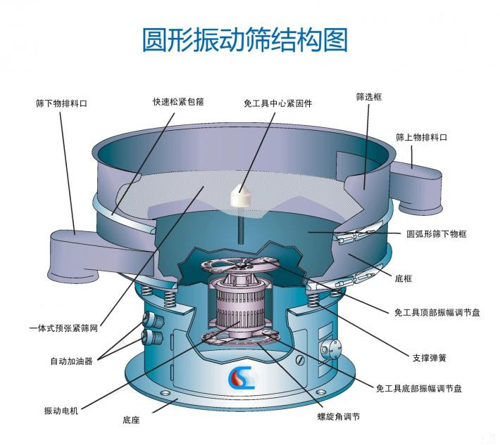 加料桶的電動篩粉機怎么樣？