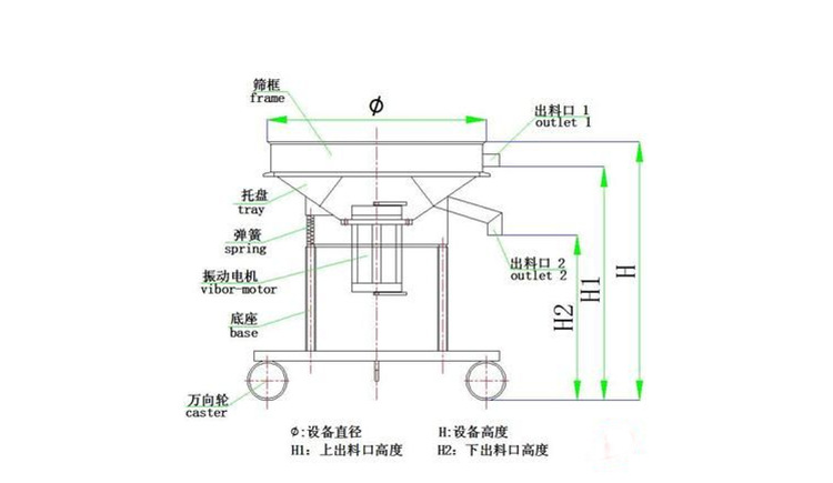 酵母液、酵母粉用什么設(shè)備 可以進行篩分？泓博緣廠家告訴您