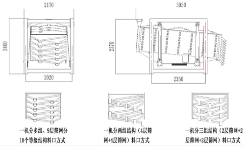 方形搖擺篩